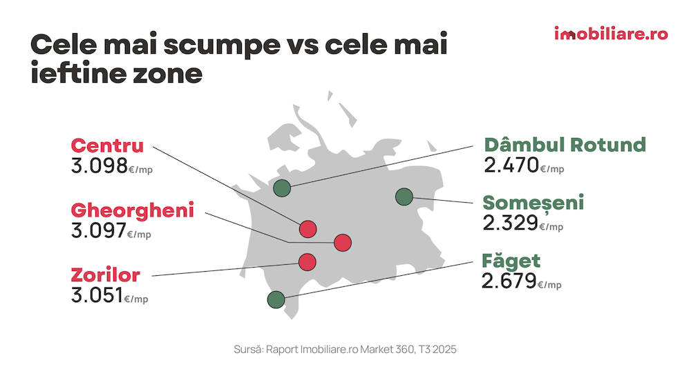 Cele mai scumpe zone