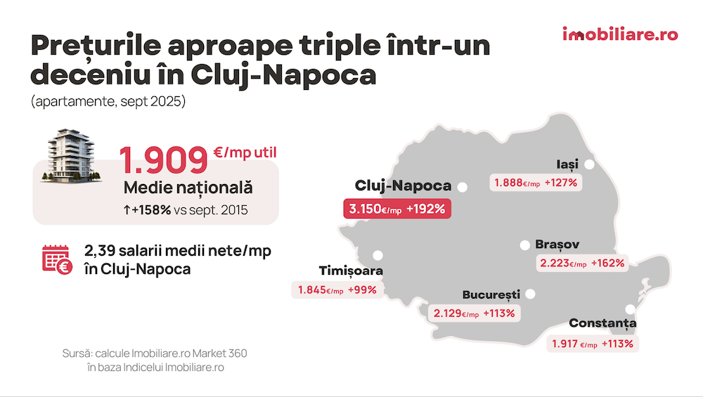 preturi triplate la Cluj